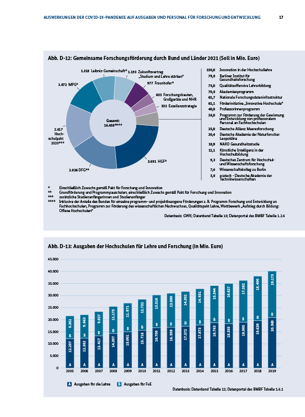 Two charts from the data volume.