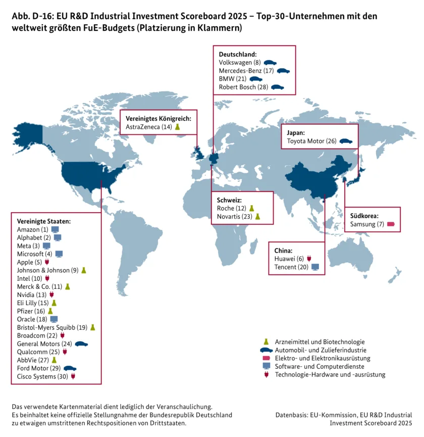 Abb. D-16: EU R&D Industrial Investment Scoreboard 2025 - Top-30-Unternehmen mit den weltweit größten FuE-Budgets
